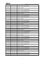 Preview for 41 page of General Measure GM9907 Series User Manual