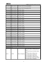 Preview for 43 page of General Measure GM9907 Series User Manual