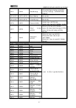 Preview for 44 page of General Measure GM9907 Series User Manual