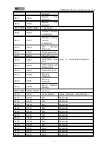 Preview for 45 page of General Measure GM9907 Series User Manual