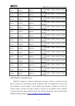 Preview for 46 page of General Measure GM9907 Series User Manual