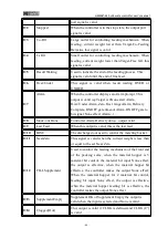 Preview for 48 page of General Measure GM9907 Series User Manual