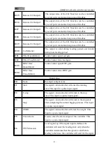 Preview for 49 page of General Measure GM9907 Series User Manual