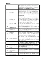 Preview for 50 page of General Measure GM9907 Series User Manual