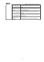 Preview for 58 page of General Measure GM9907 Series User Manual