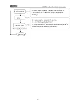 Preview for 66 page of General Measure GM9907 Series User Manual