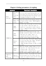 Preview for 14 page of General Measure GMT-H1 Operating Instruction