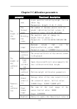 Preview for 16 page of General Measure GMT-H1 Operating Instruction