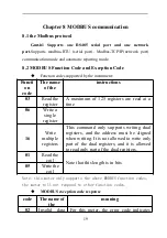 Preview for 22 page of General Measure GMT-H1 Operating Instruction