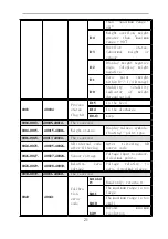 Preview for 24 page of General Measure GMT-H1 Operating Instruction