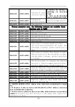 Preview for 28 page of General Measure GMT-H1 Operating Instruction