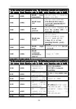 Preview for 29 page of General Measure GMT-H1 Operating Instruction