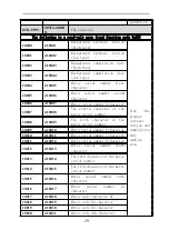 Preview for 32 page of General Measure GMT-H1 Operating Instruction