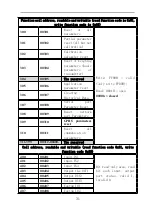 Preview for 34 page of General Measure GMT-H1 Operating Instruction