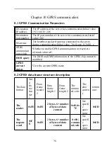 Preview for 39 page of General Measure GMT-H1 Operating Instruction