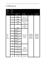 Preview for 40 page of General Measure GMT-H1 Operating Instruction