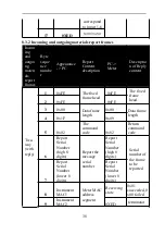 Preview for 41 page of General Measure GMT-H1 Operating Instruction