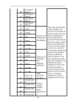 Preview for 42 page of General Measure GMT-H1 Operating Instruction