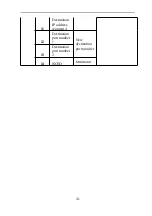 Preview for 44 page of General Measure GMT-H1 Operating Instruction