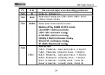 Preview for 34 page of General Measure M02 User Manual