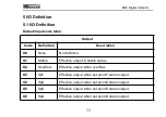 Preview for 38 page of General Measure M02 User Manual