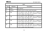 Preview for 39 page of General Measure M02 User Manual