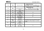 Preview for 44 page of General Measure M02 User Manual