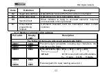 Preview for 58 page of General Measure M02 User Manual