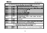 Preview for 59 page of General Measure M02 User Manual