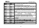 Preview for 60 page of General Measure M02 User Manual