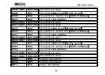 Preview for 61 page of General Measure M02 User Manual