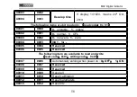 Preview for 63 page of General Measure M02 User Manual