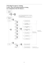 Preview for 19 page of General Measure Tuxon-A User Manual