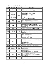 Preview for 21 page of General Measure Tuxon-A User Manual