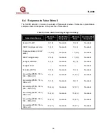 Preview for 65 page of General Monitors FL4000 Instruction Manual