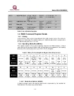 Preview for 90 page of General Monitors IR400 Manual