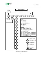 Предварительный просмотр 36 страницы General Monitors IR5500 Instruction Manual