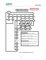 Предварительный просмотр 39 страницы General Monitors IR5500 Instruction Manual