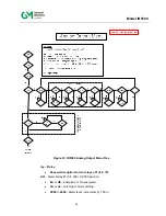 Предварительный просмотр 42 страницы General Monitors IR5500 Instruction Manual