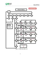 Предварительный просмотр 44 страницы General Monitors IR5500 Instruction Manual