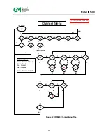 Предварительный просмотр 46 страницы General Monitors IR5500 Instruction Manual