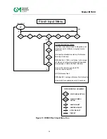 Предварительный просмотр 48 страницы General Monitors IR5500 Instruction Manual