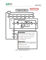 Предварительный просмотр 50 страницы General Monitors IR5500 Instruction Manual