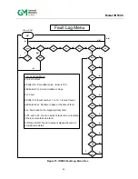 Предварительный просмотр 52 страницы General Monitors IR5500 Instruction Manual