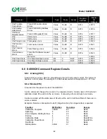 Предварительный просмотр 50 страницы General Monitors S4000CH Manual