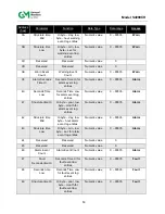 Предварительный просмотр 61 страницы General Monitors S4000CH Manual