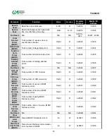 Preview for 61 page of General Monitors TS4000H Instruction Manual