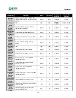 Preview for 62 page of General Monitors TS4000H Instruction Manual