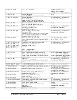 Preview for 95 page of General Photonics PMDPro PMD-1000 Operation Manual