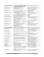 Preview for 96 page of General Photonics PMDPro PMD-1000 Operation Manual